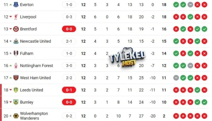 Thứ hạng của 2 tuyển