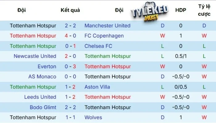 Tình hình chủ nhà