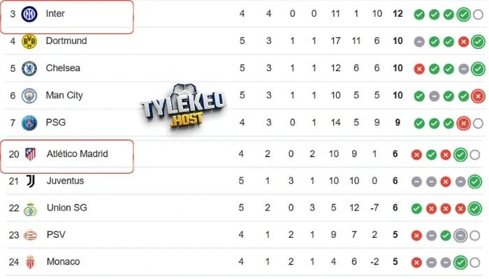 Kết quả các trận gặp nhau Atlético vs Inter Milan