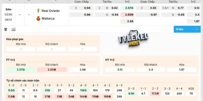 Dự đoán kèo trận Real Oviedo vs Mallorca