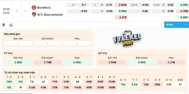 kèo Brentford vs Bournemouth