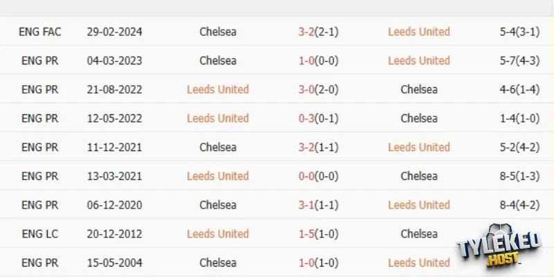 Lịch sử chạm trán