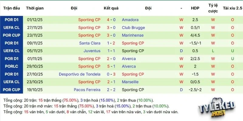 Phong độ mới nhất của tuyển khách