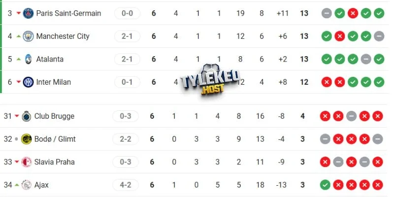 Cập nhật vị trí 2 CLB tại đấu trường C1