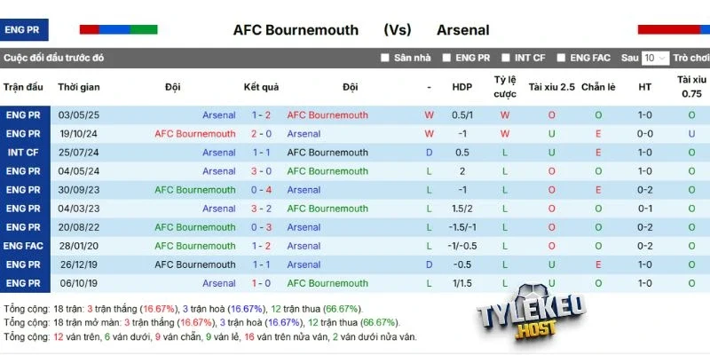 Kết quả chạm trán