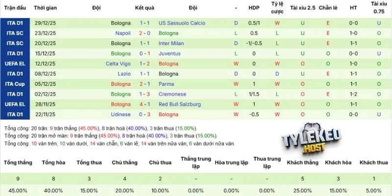 Tình hình đội khách