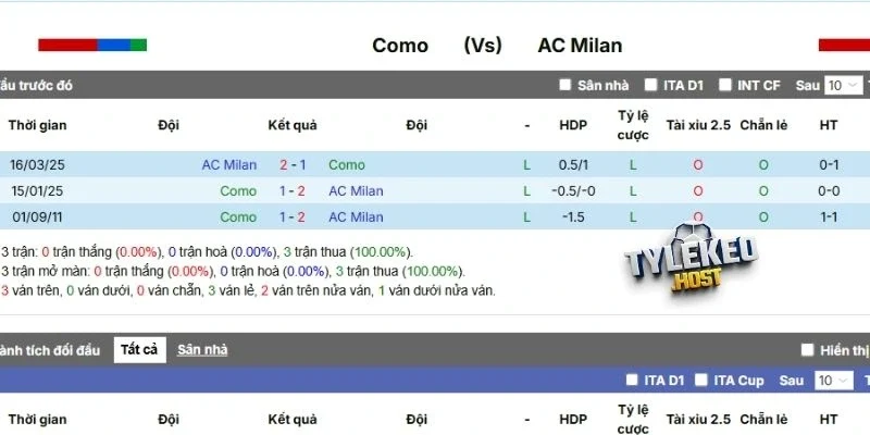Tổng hợp kết quả những lần tranh tài gần nhất của cặp đấu