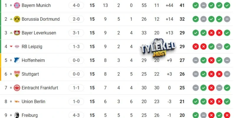 Tương quan thứ hạng Frankfurt vs Dortmund