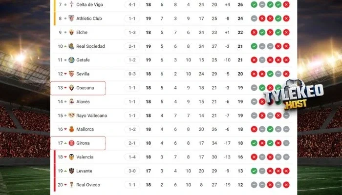 Vị thế hai đội tại bảng xếp hạng