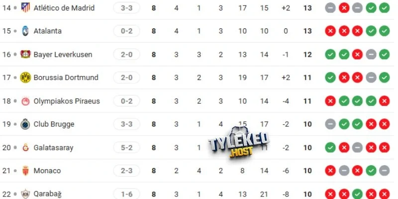 Cập nhật vị trí cặp đấu tại C1