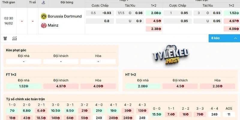 Đánh giá kèo Dortmund vs Mainz 05