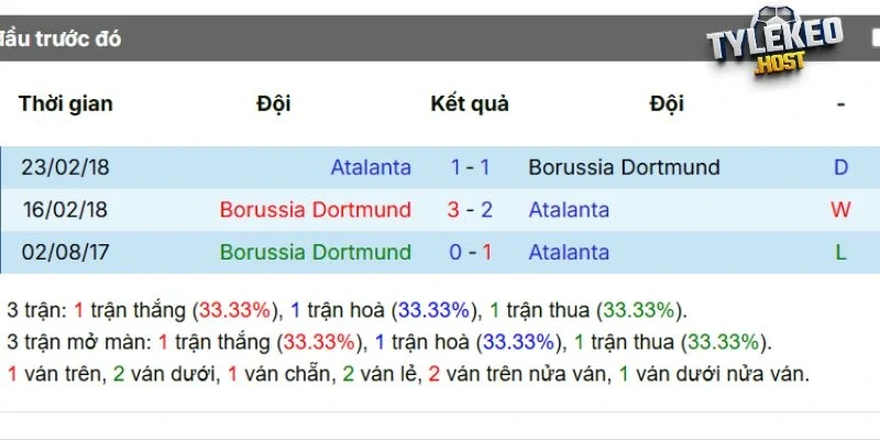 Dữ liệu so tài đáng chú ý