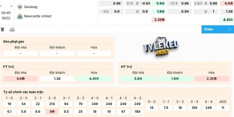 Nhận định kèo Qarabağ vs Newcastle United