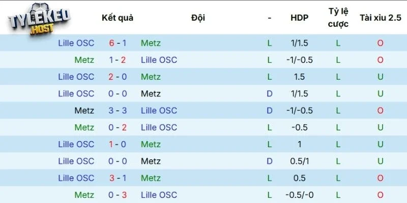 Thành tích những lần đối đầu của 2 CLB