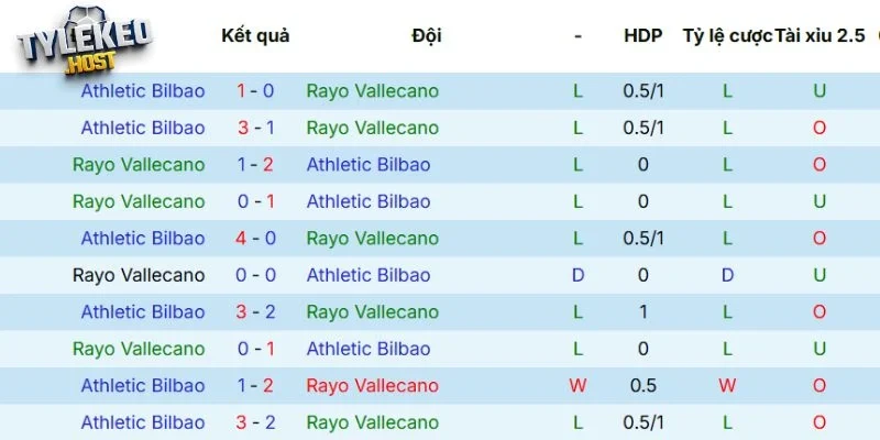 Thống kê đối đầu qua các mùa giải