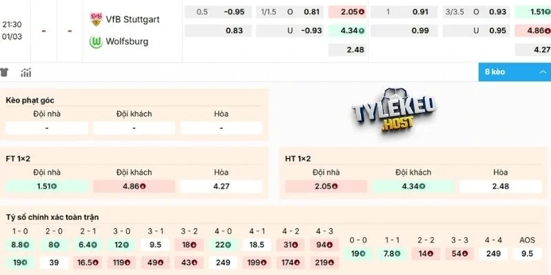 Xem xét kèo Stuttgart vs Wolfsburg