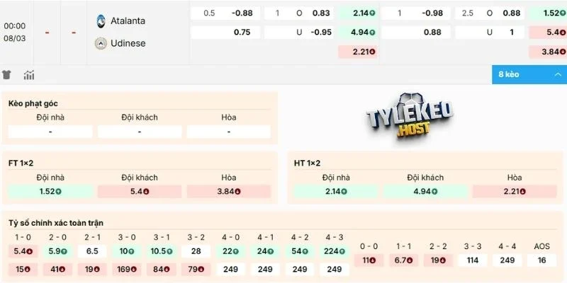 Dự đoán kèo Atalanta vs Udinese ngày 08/03/2026