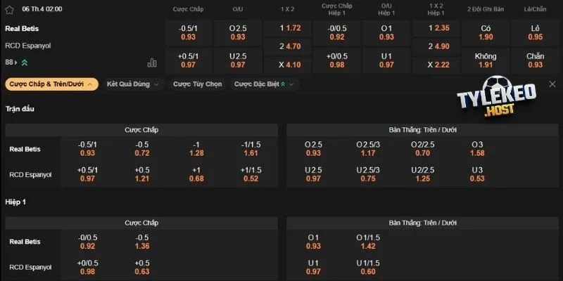 Dự đoán kèo Real Betis vs Espanyol