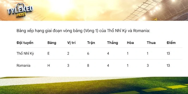 Vị trí của Thổ Nhĩ Kỳ vs Romania tại vòng loại WC