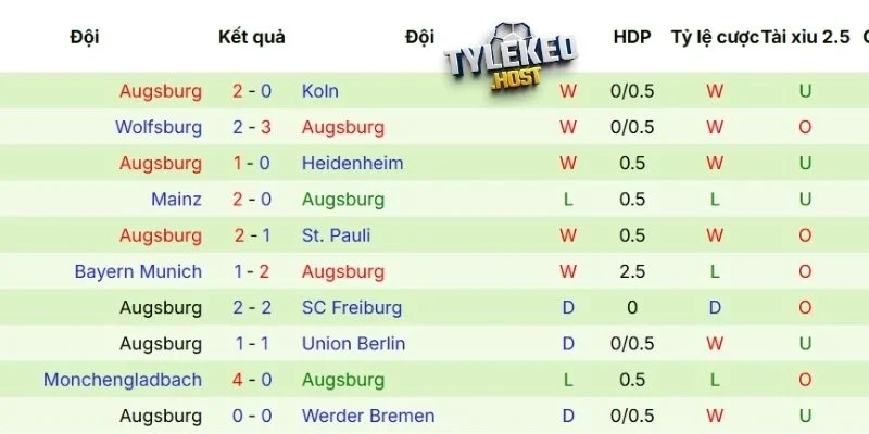 Kết quả thi đấu thời gian gần đây của Augsburg