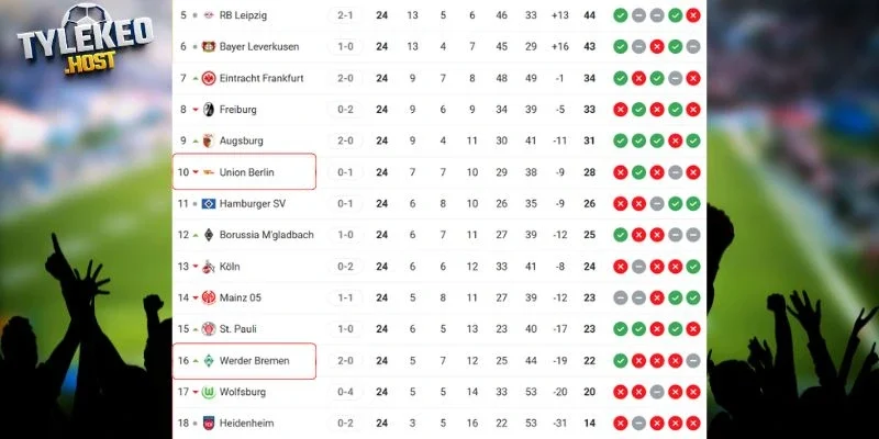 So sánh vị trí hai đội trên BXH