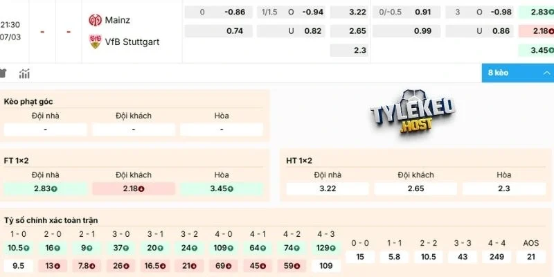 Soi kèo Mainz 05 vs Stuttgart hôm nay