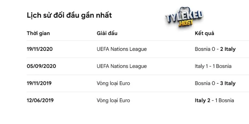 Lịch sử tranh tài giữa Bosnia-Herzegovina vs Italy