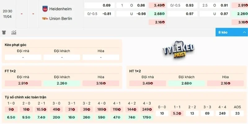 Dự đoán soi kèo Heidenheim vs Union Berlin
