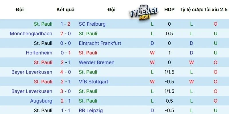 Kết quả thi đấu của Pauli