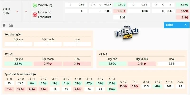 Soi kèo trận đấu Wolfsburg vs Frankfurt