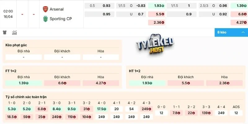 Phân tích soi kèo Arsenal vs Sporting CP