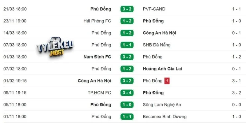 Thành tích của Ninh Bình gần đây